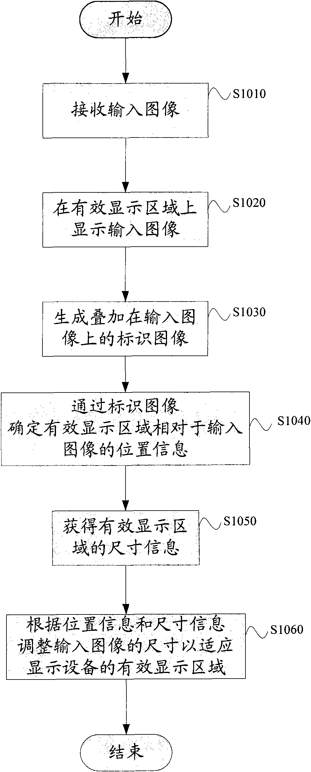 Display device and display method thereof