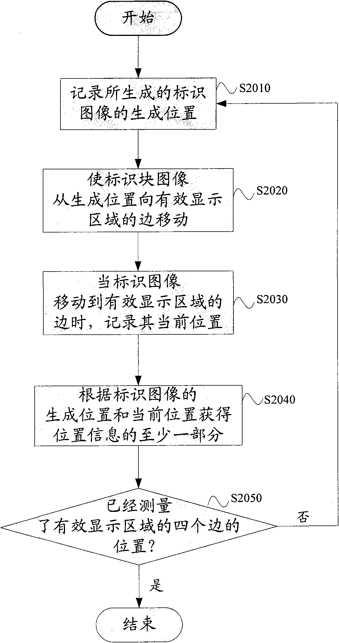 Display device and display method thereof