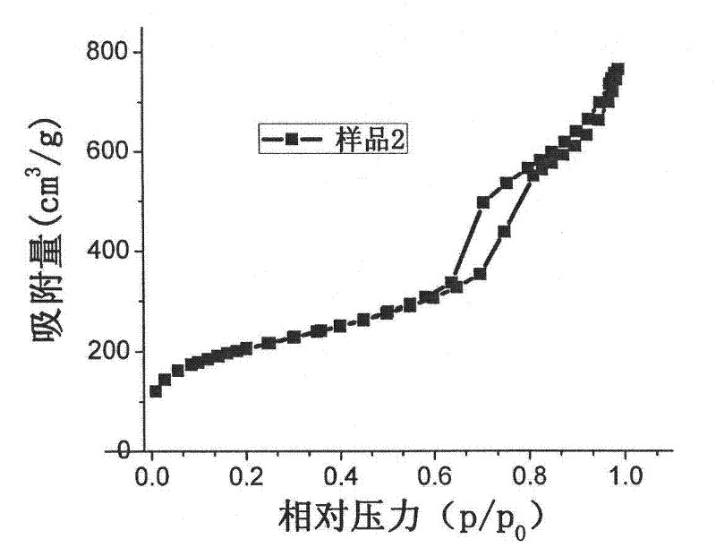 Preparation method of mass type formaldehyde sensor based on functionalized SBA-15