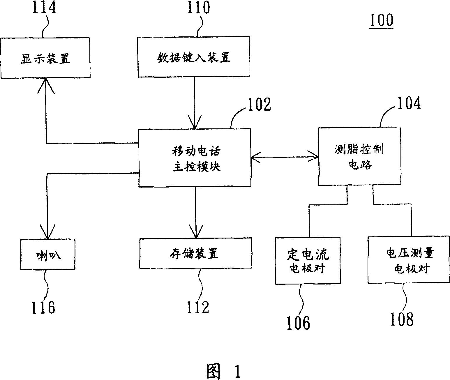 Moblie telephone with measuring fat function and fat measurement method thereof