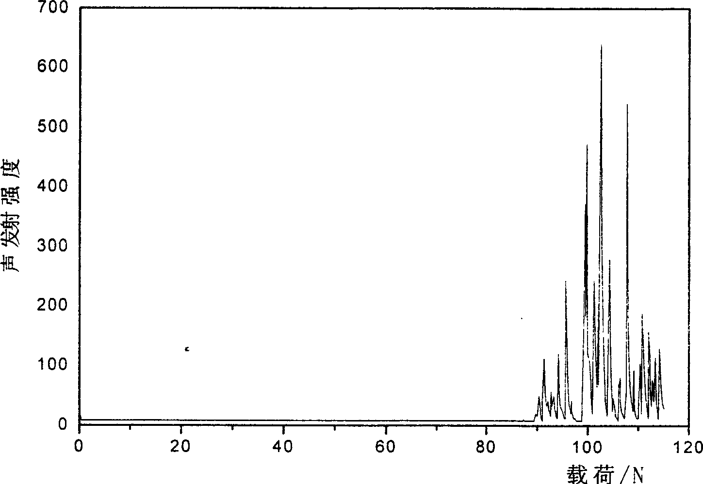 TiN two-layer film cladding for cutting tool material surface and its preparing method