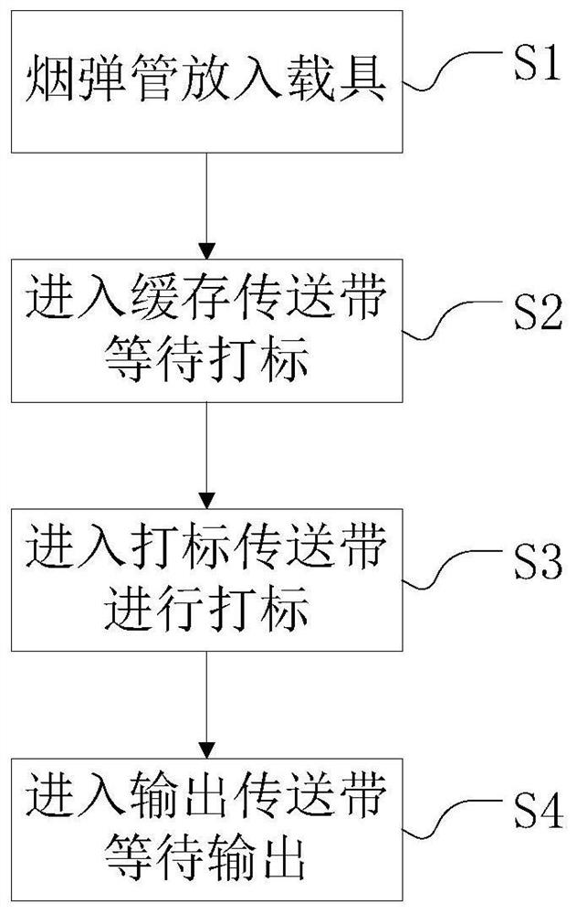 Efficient marking process for anti-counterfeiting codes of cartridge tubes