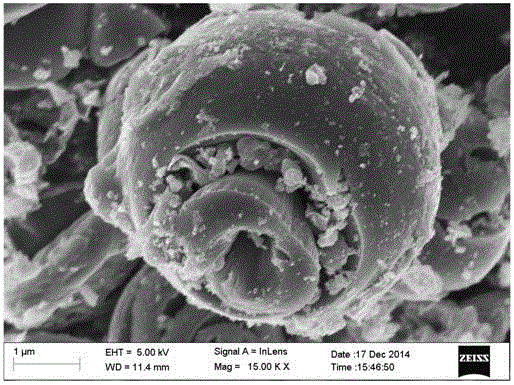 Preparation method of N/S-codoped carbon microspheres with high oxygen reduction catalytic activity