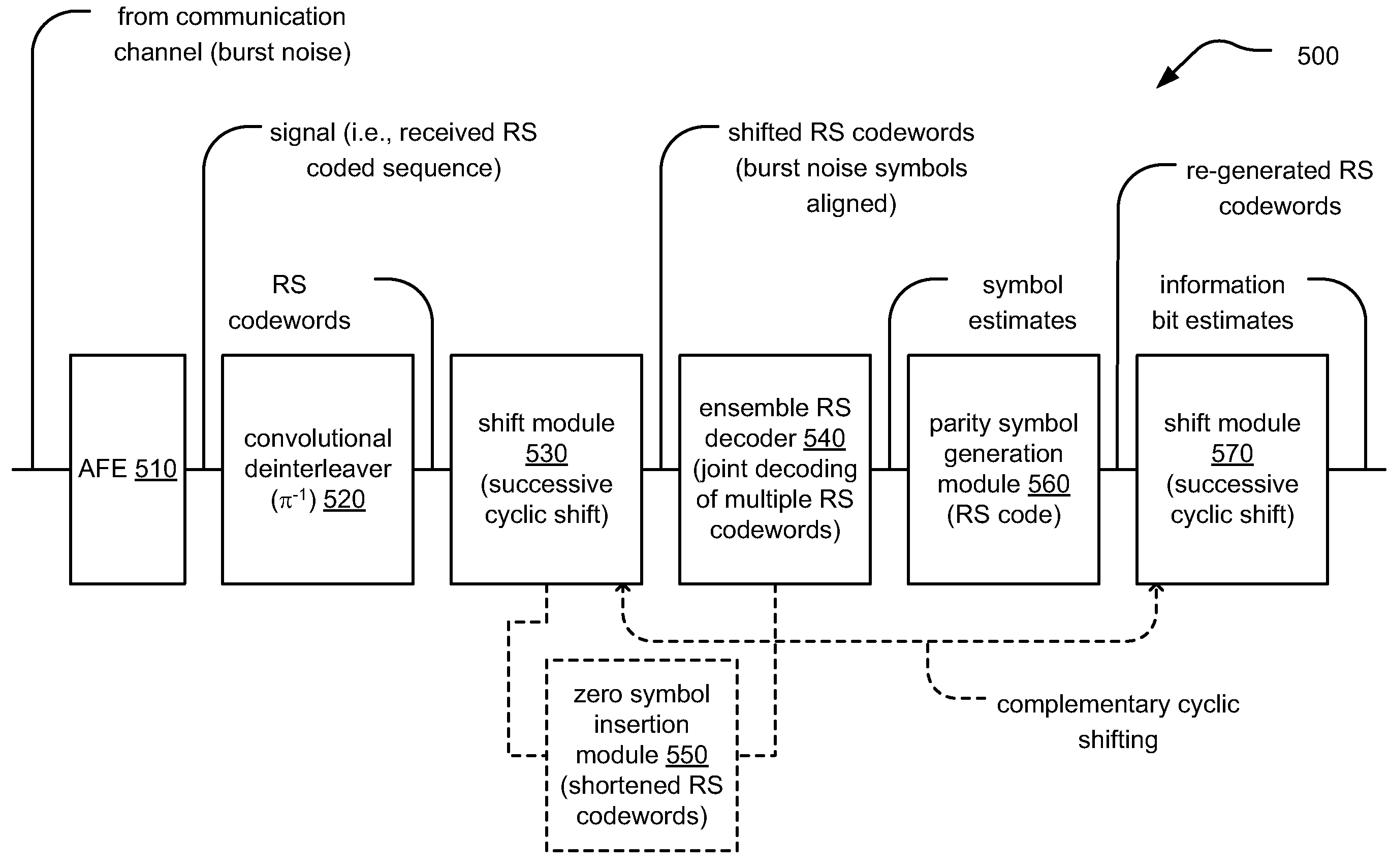 Handling burst error events with interleaved Reed-Solomon (RS) codes