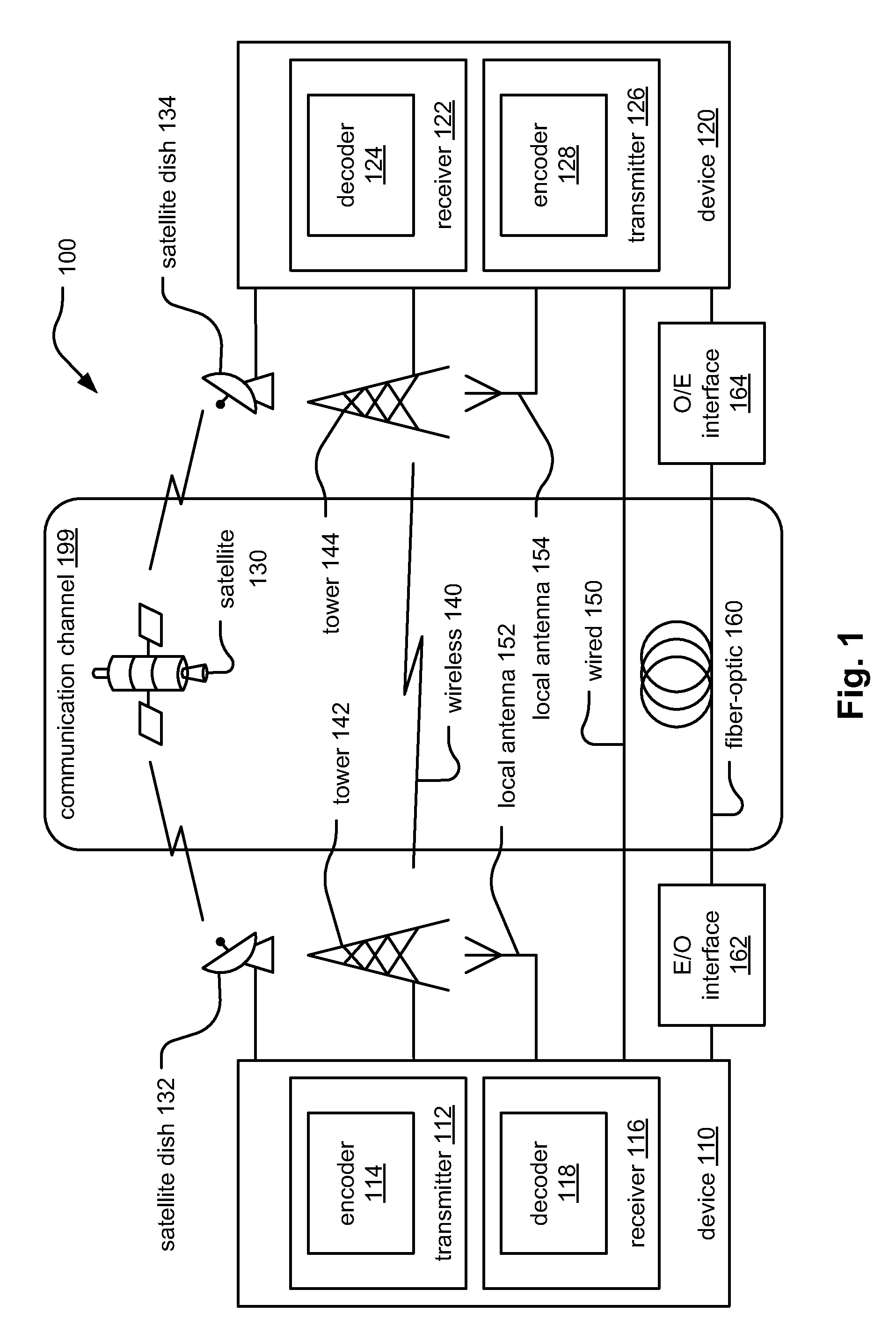 Handling burst error events with interleaved Reed-Solomon (RS) codes