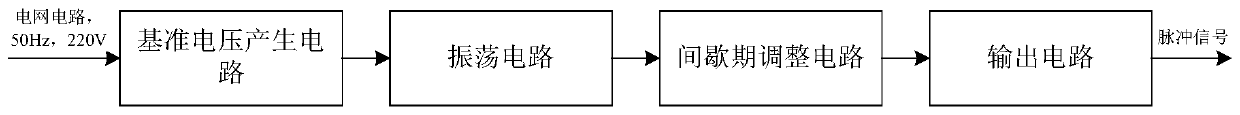 DC fly-back pulse degaussing main control circuit