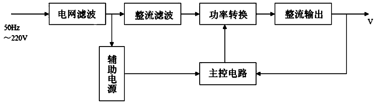 DC fly-back pulse degaussing main control circuit