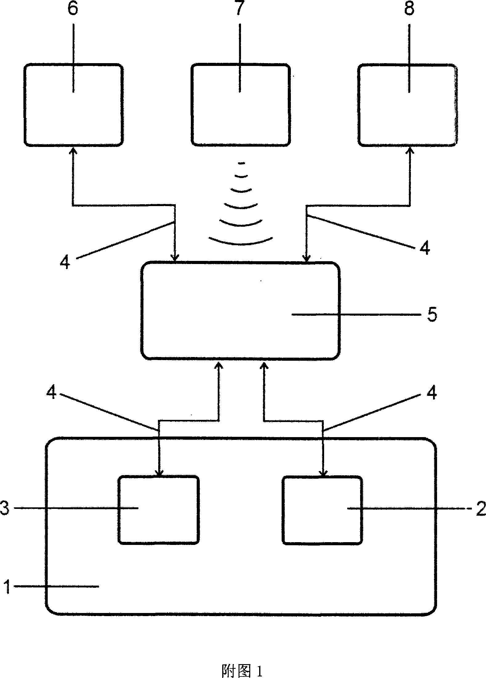 Automobile failure setting and eliminating method and device