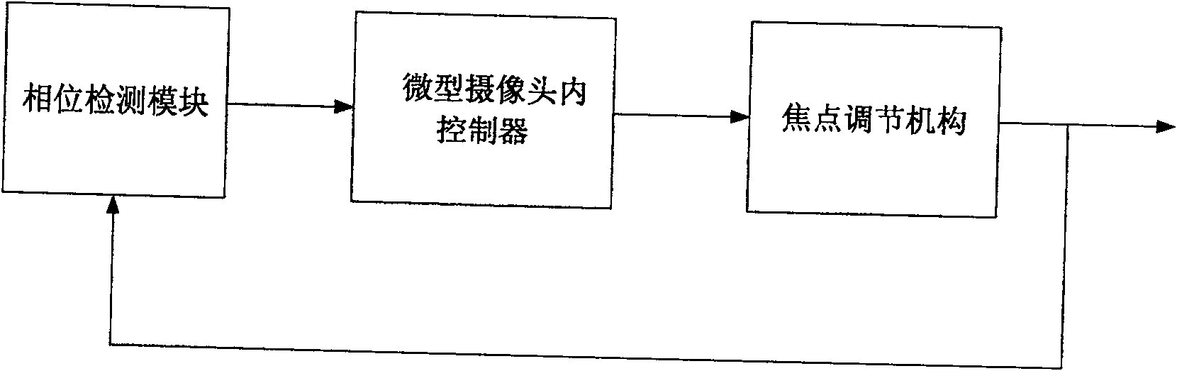 Method for realizing minisize camera automatic focusing and minisize camera thereof