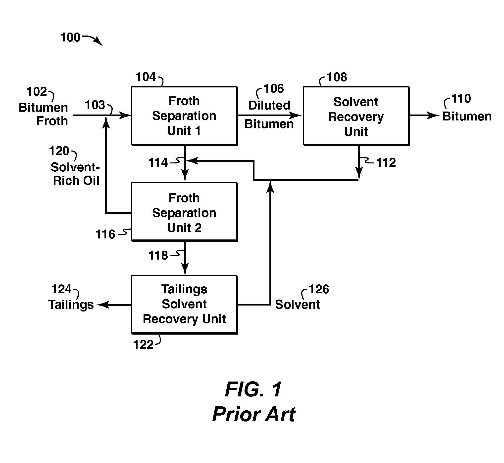 Optimizing feed mixer performance in a paraffinic froth treatment process