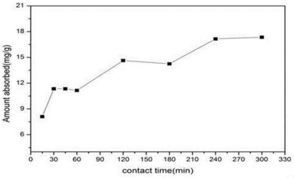 Magnetic biological material capable of adsorbing uranium (VI) in aqueous solution and preparation method of magnetic biological material