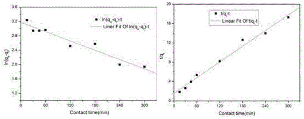 Magnetic biological material capable of adsorbing uranium (VI) in aqueous solution and preparation method of magnetic biological material