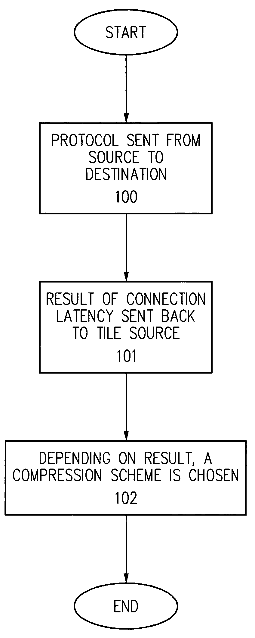 Dynamic bandwidth adaptive image compression/decompression scheme