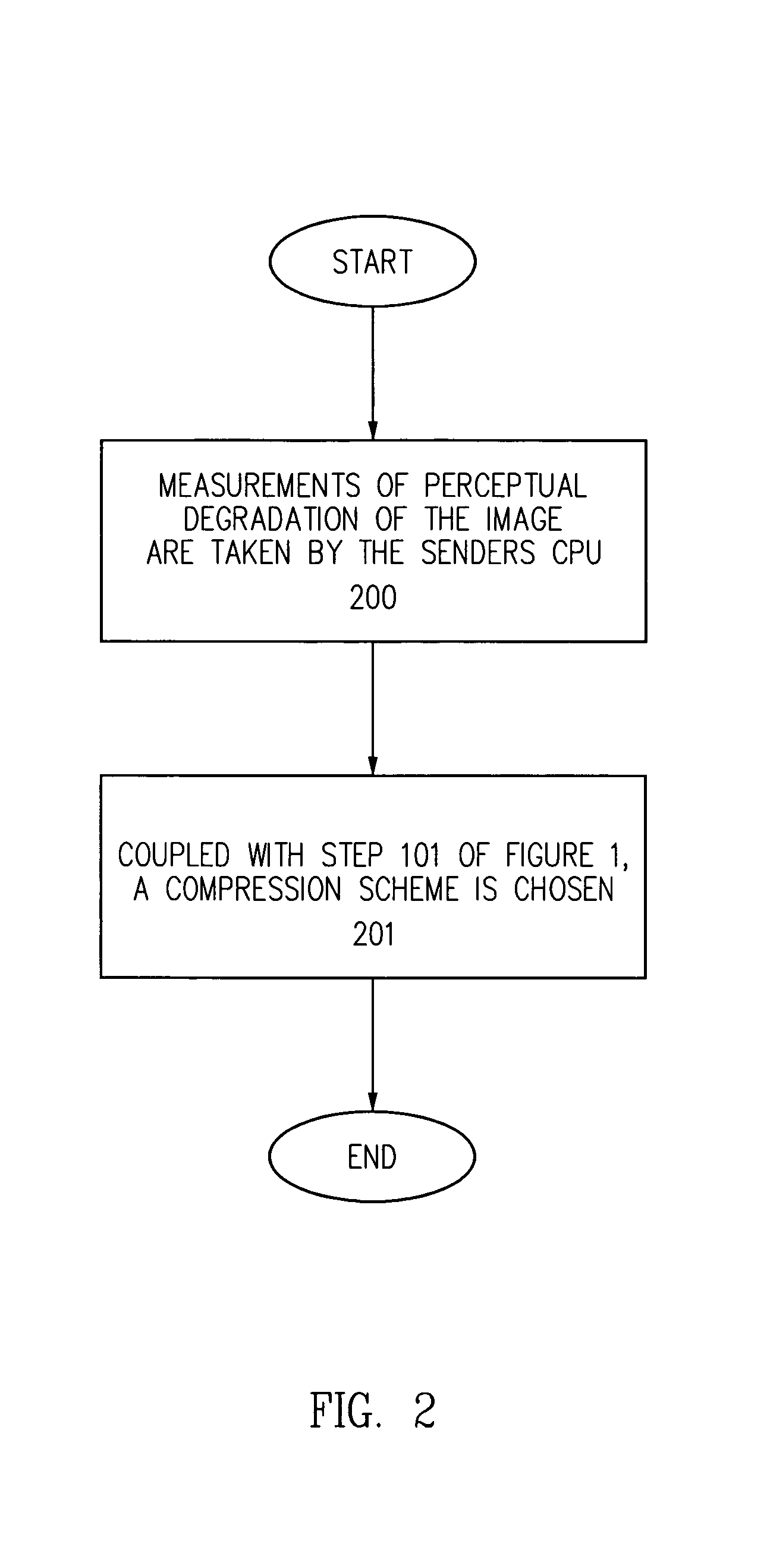 Dynamic bandwidth adaptive image compression/decompression scheme