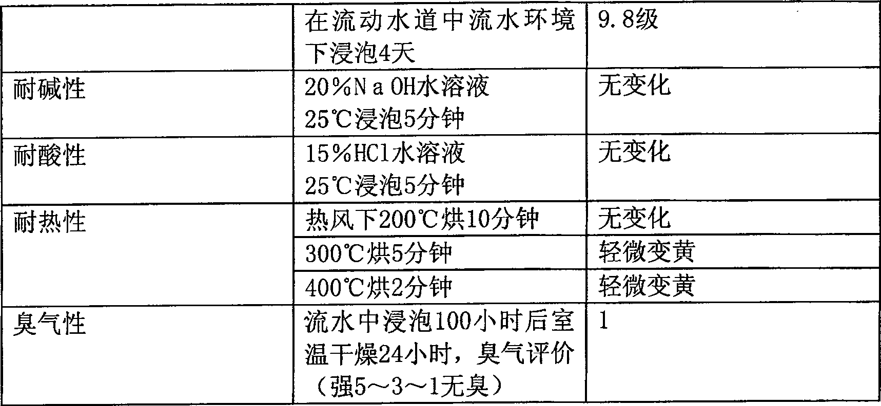 Preparation process of hydrophilic paint for superthin air conditioner aluminium foil heat exchanger