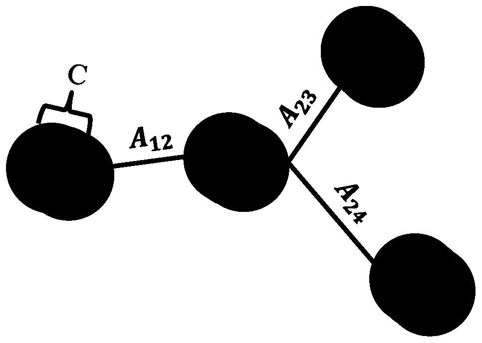 Novel electromagnetic signal identification method and device for graph convolution network and transfer learning