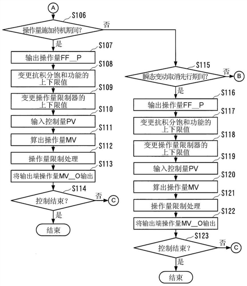 Control device and control method