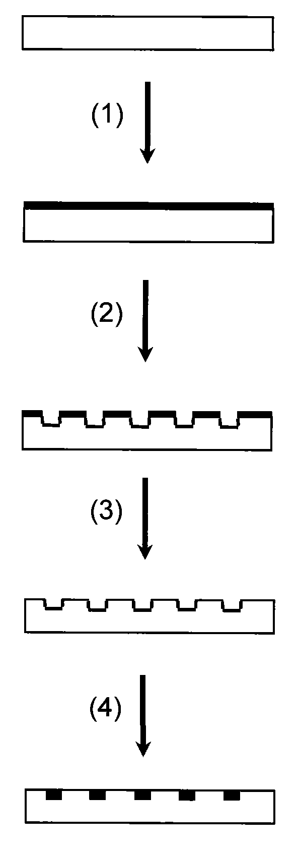 Method for realizing selectivity metallization on glass surface by femto-second laser