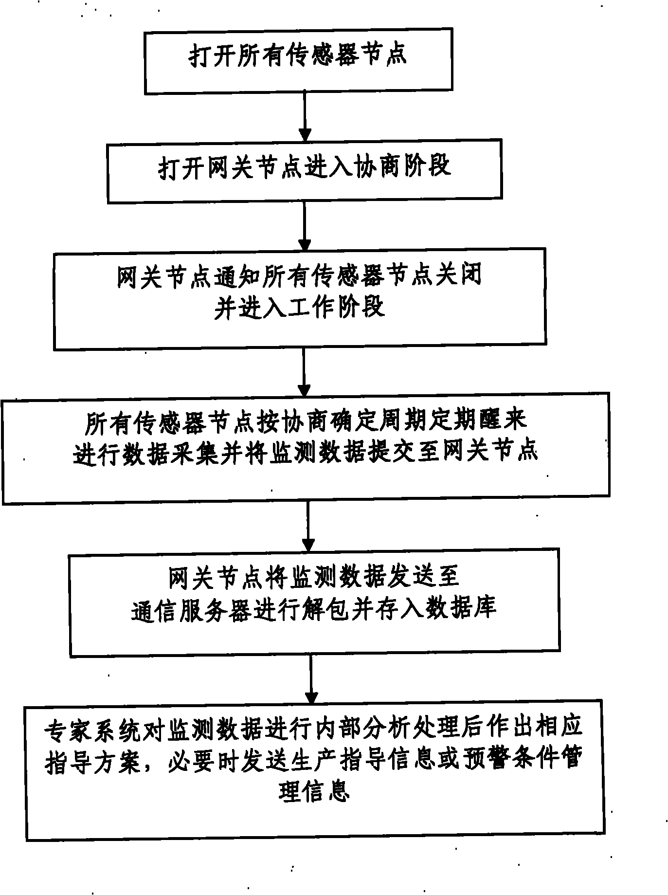 Wireless sensor network-based greenhouse group control system and control method thereof