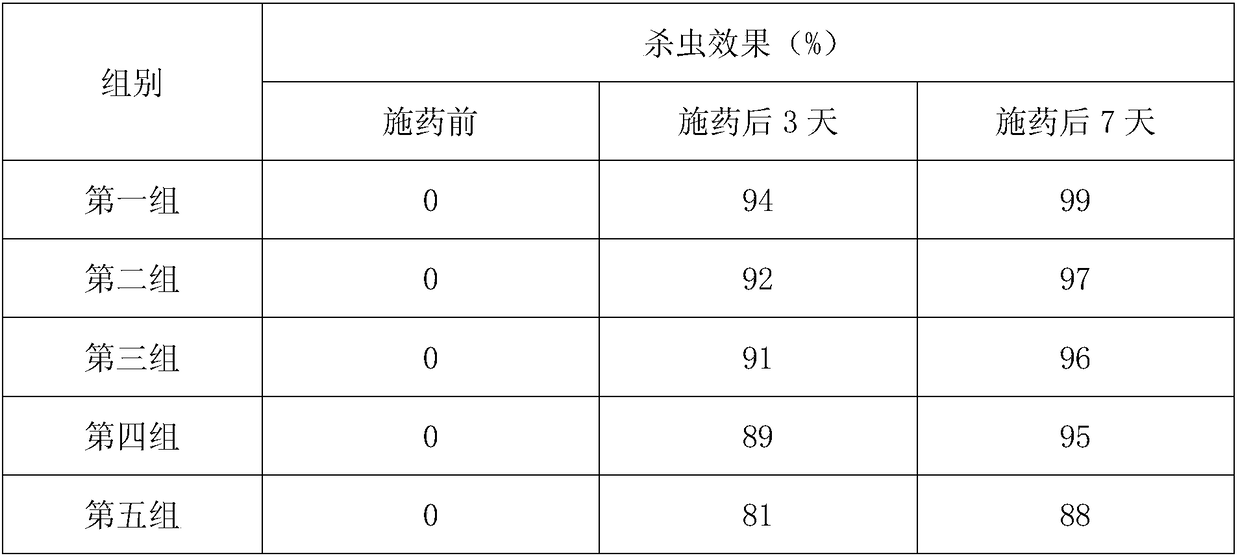 Apple tree insecticide and preparation method thereof