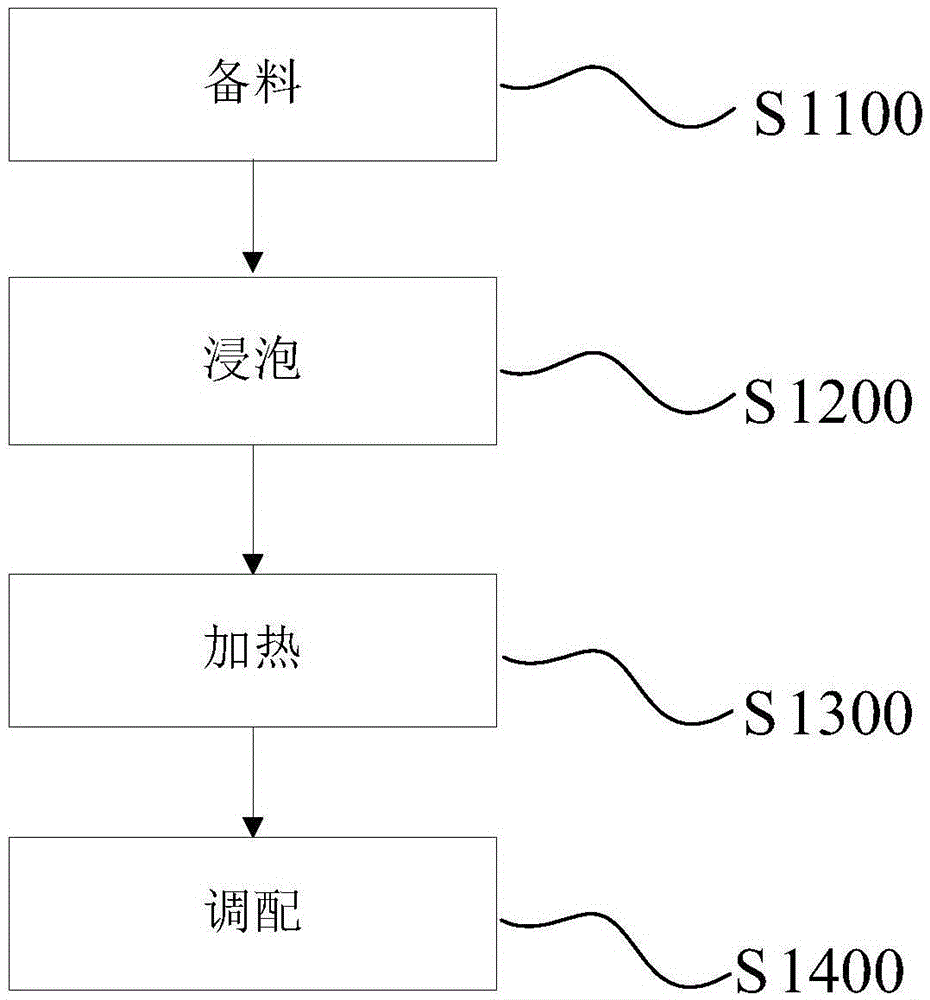 A kind of chili oil and preparation method thereof