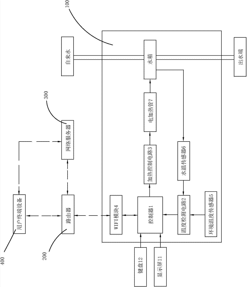 Electric water heater remote control system