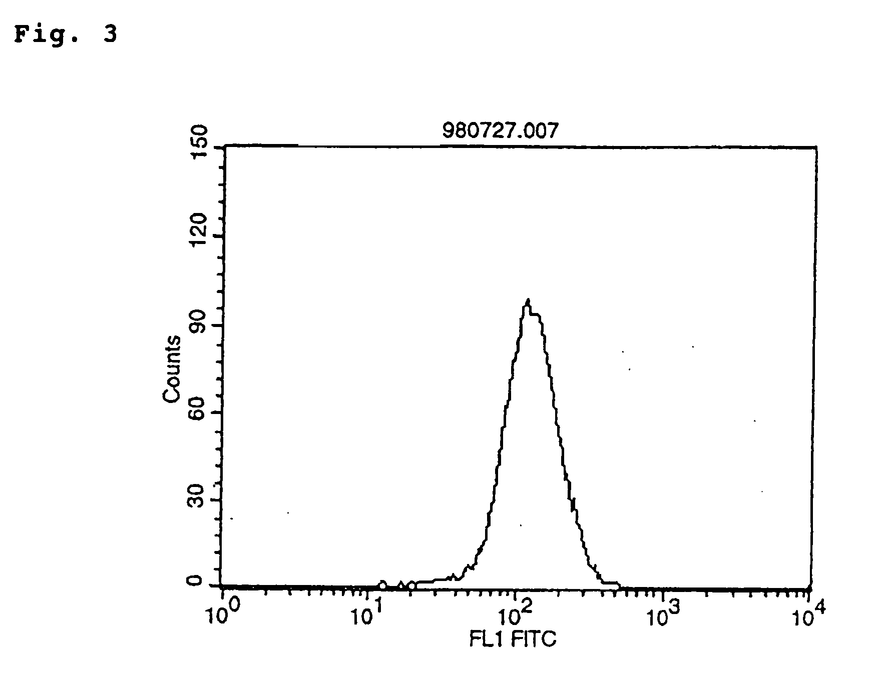 Agonist antibodies