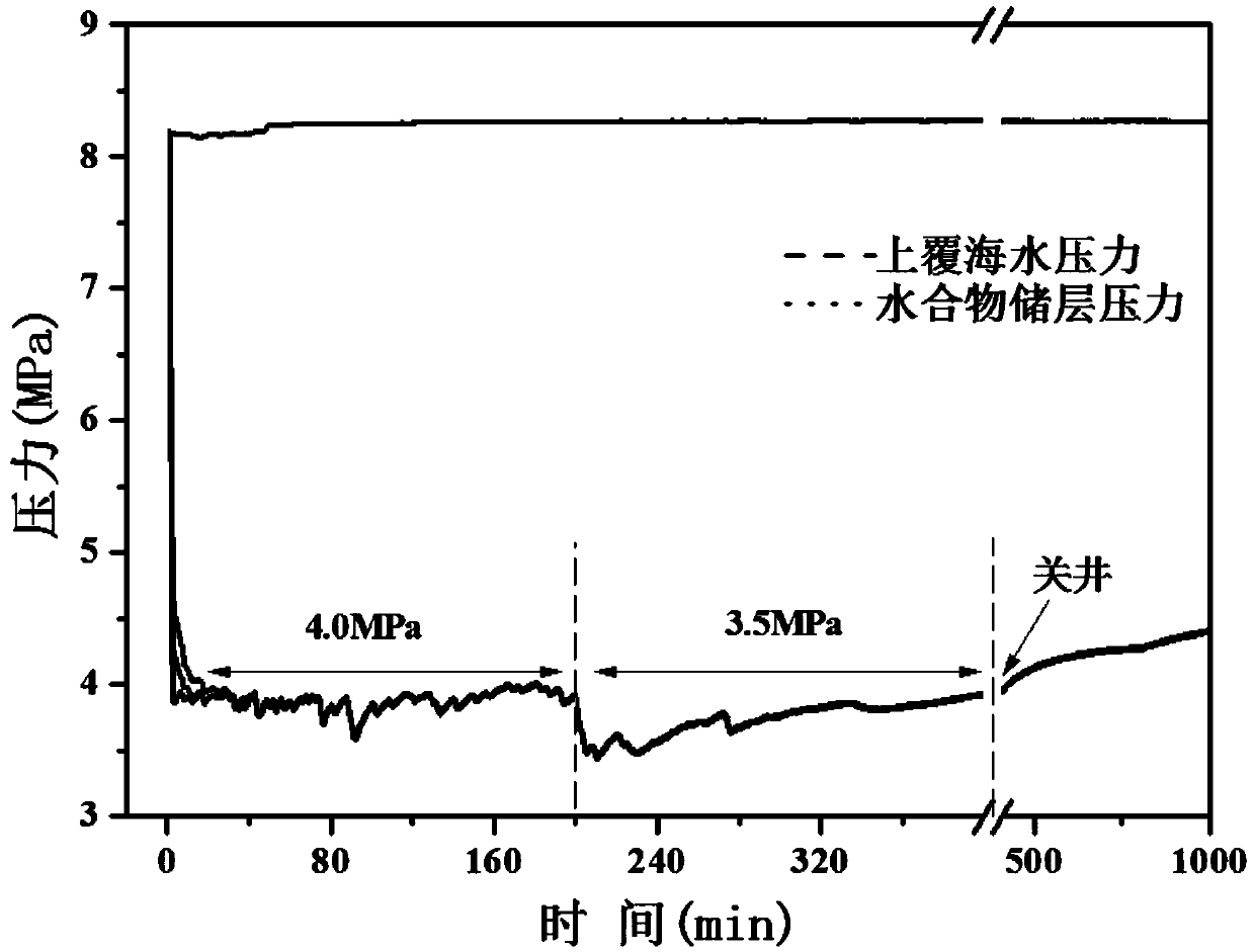 CO2 emulsion and method for reforming and exploiting natural gas hydrate reservoir by injecting CO2 emulsion