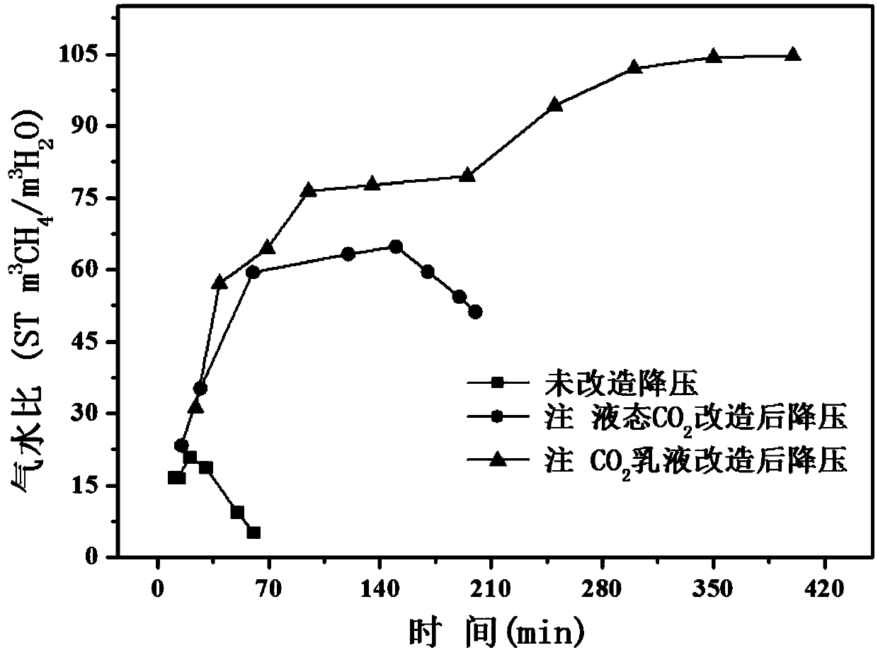 CO2 emulsion and method for reforming and exploiting natural gas hydrate reservoir by injecting CO2 emulsion