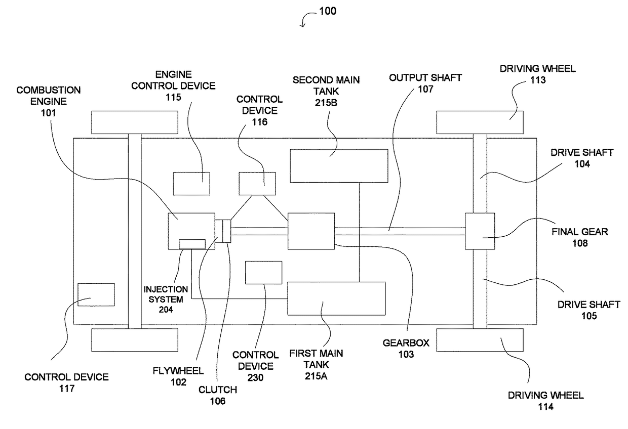 Method and system to determine a range for a vehicle