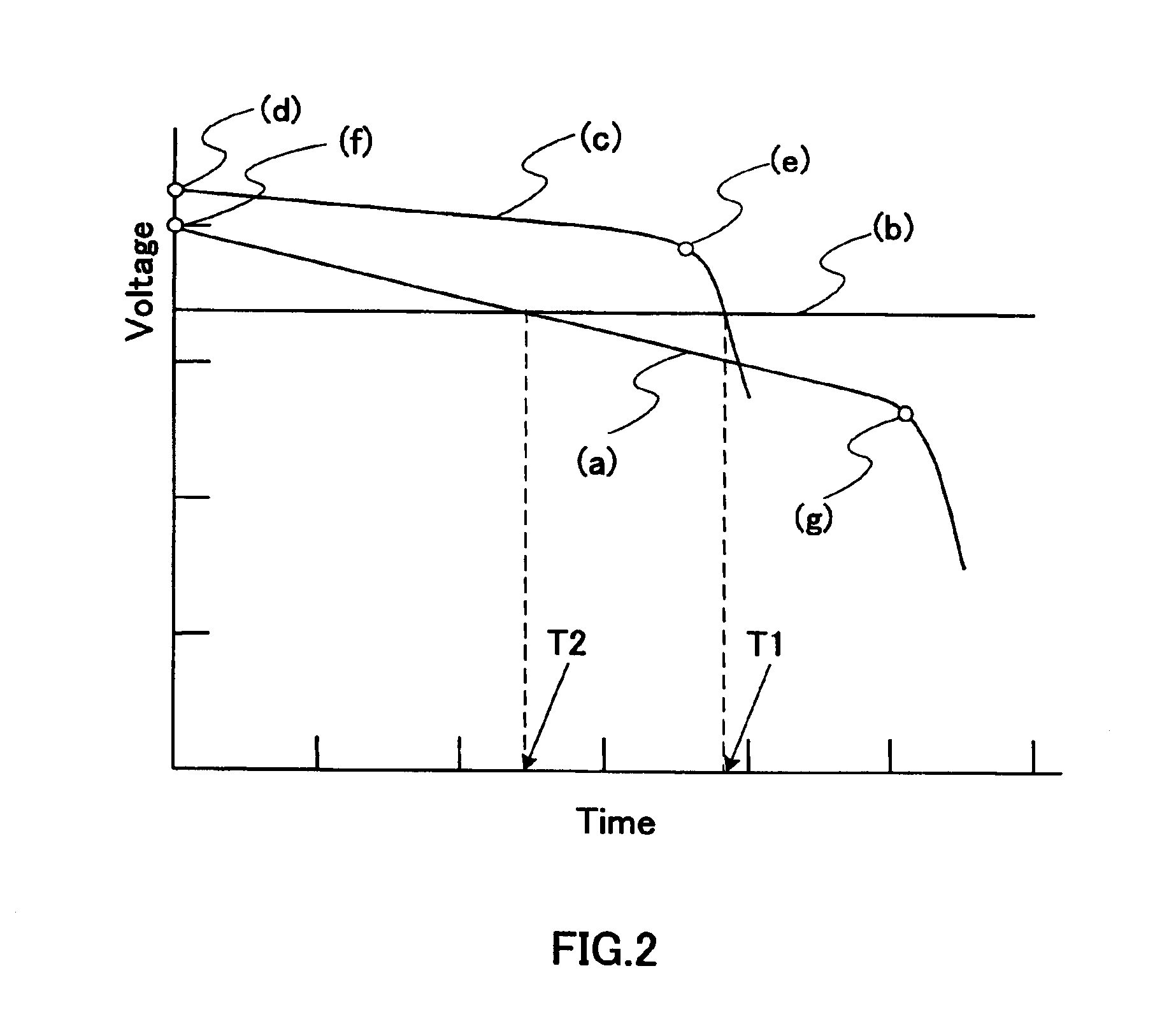 Battery-driven electronic device and mobile communication apparatus