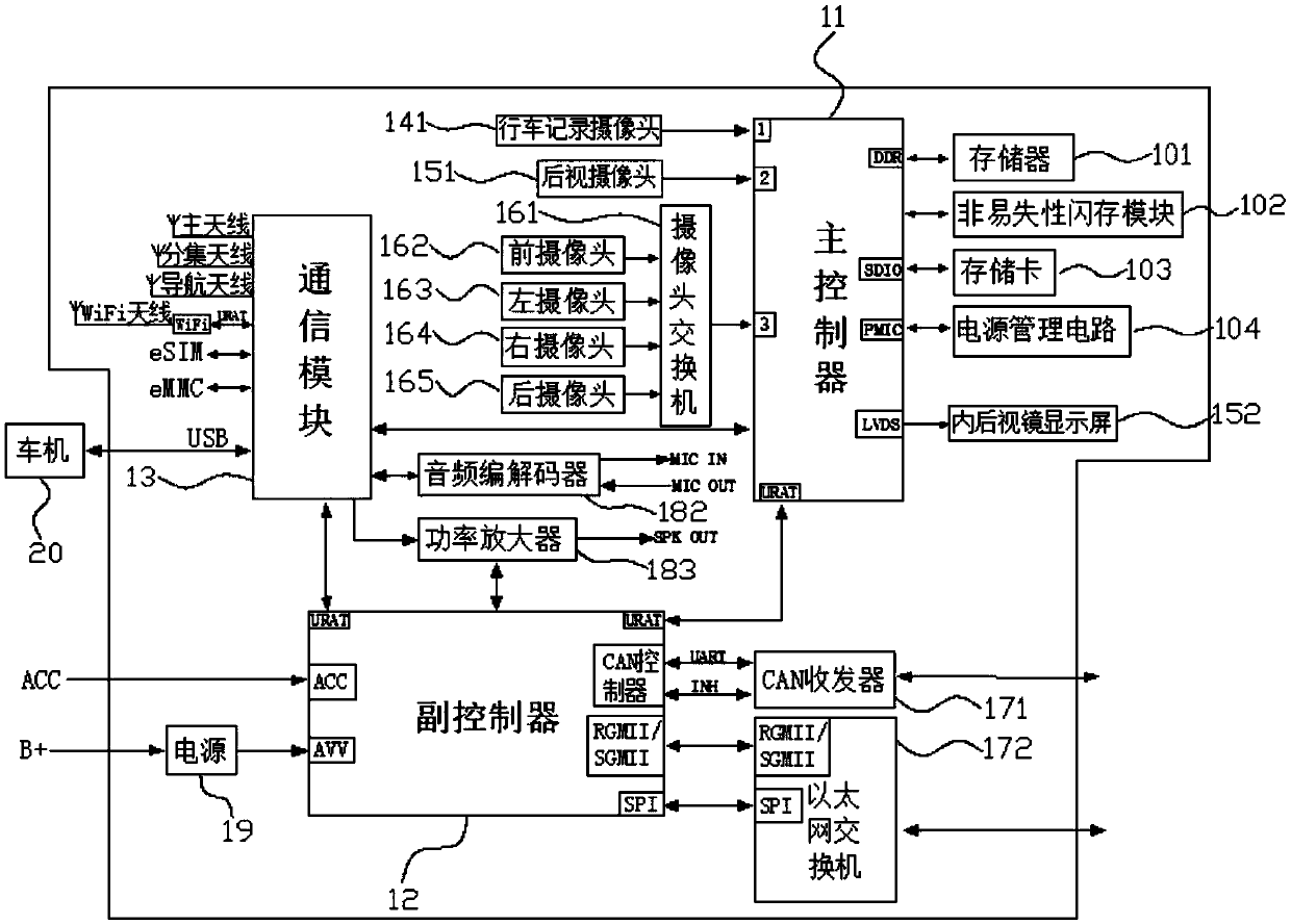 Control system and automobile