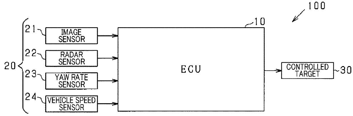 Vehicle control apparatus and vehicle control method