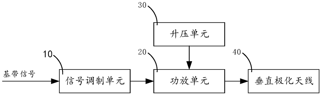 Car FM transmitter system and electronic equipment