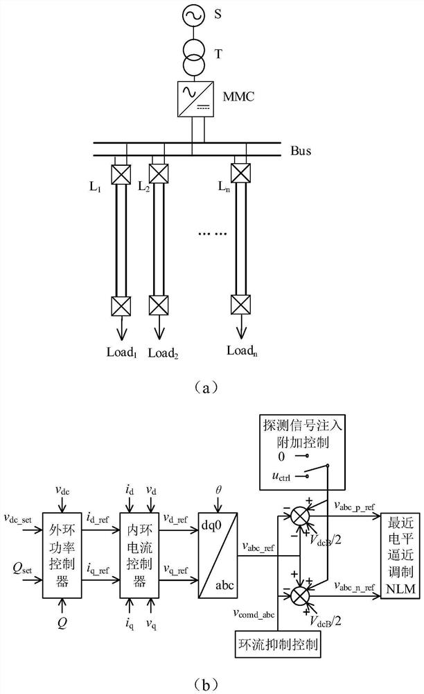 DC power distribution network grounding fault line selection method and system