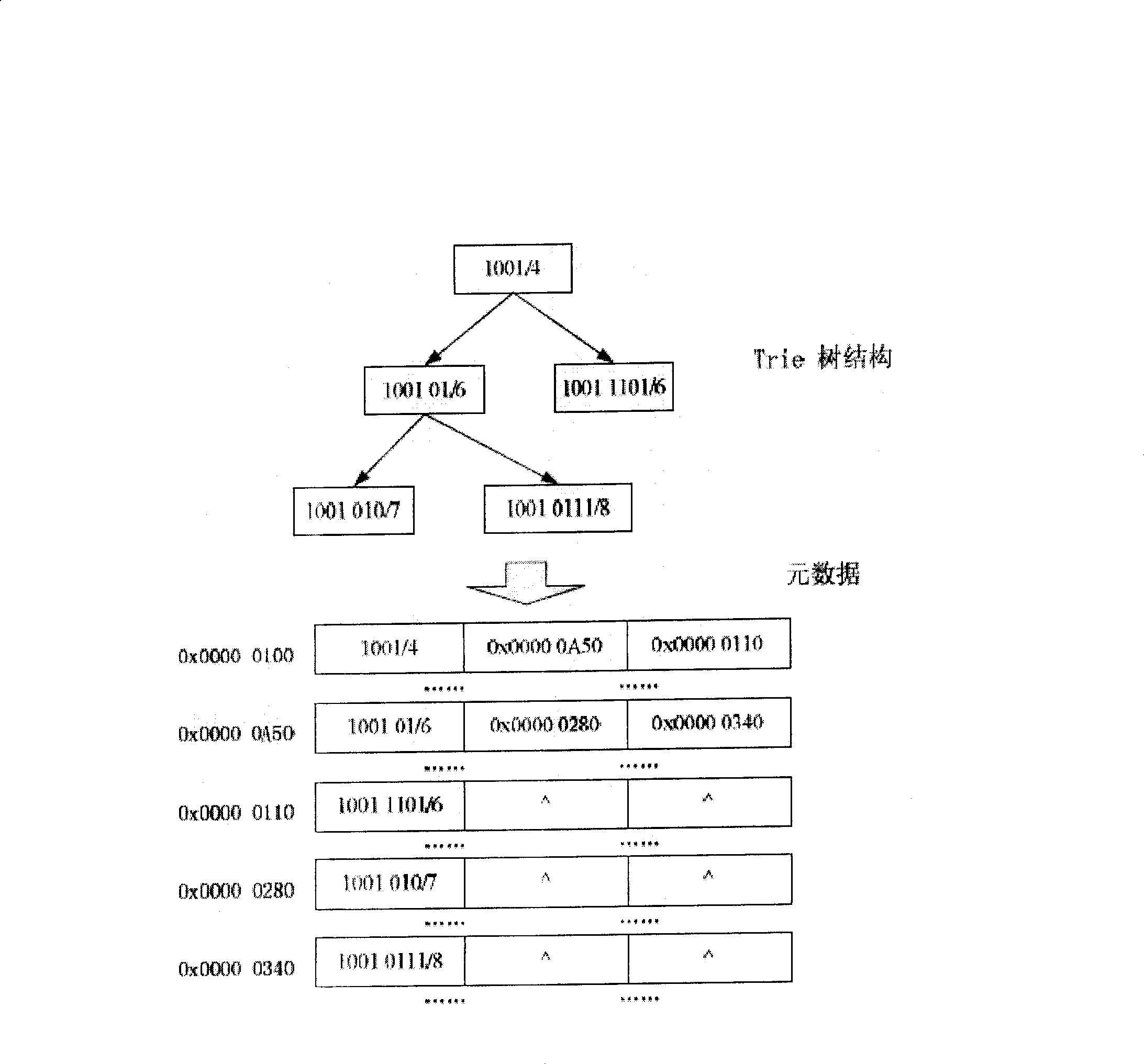 Large data-set task node transferrying method based on content and relation separation