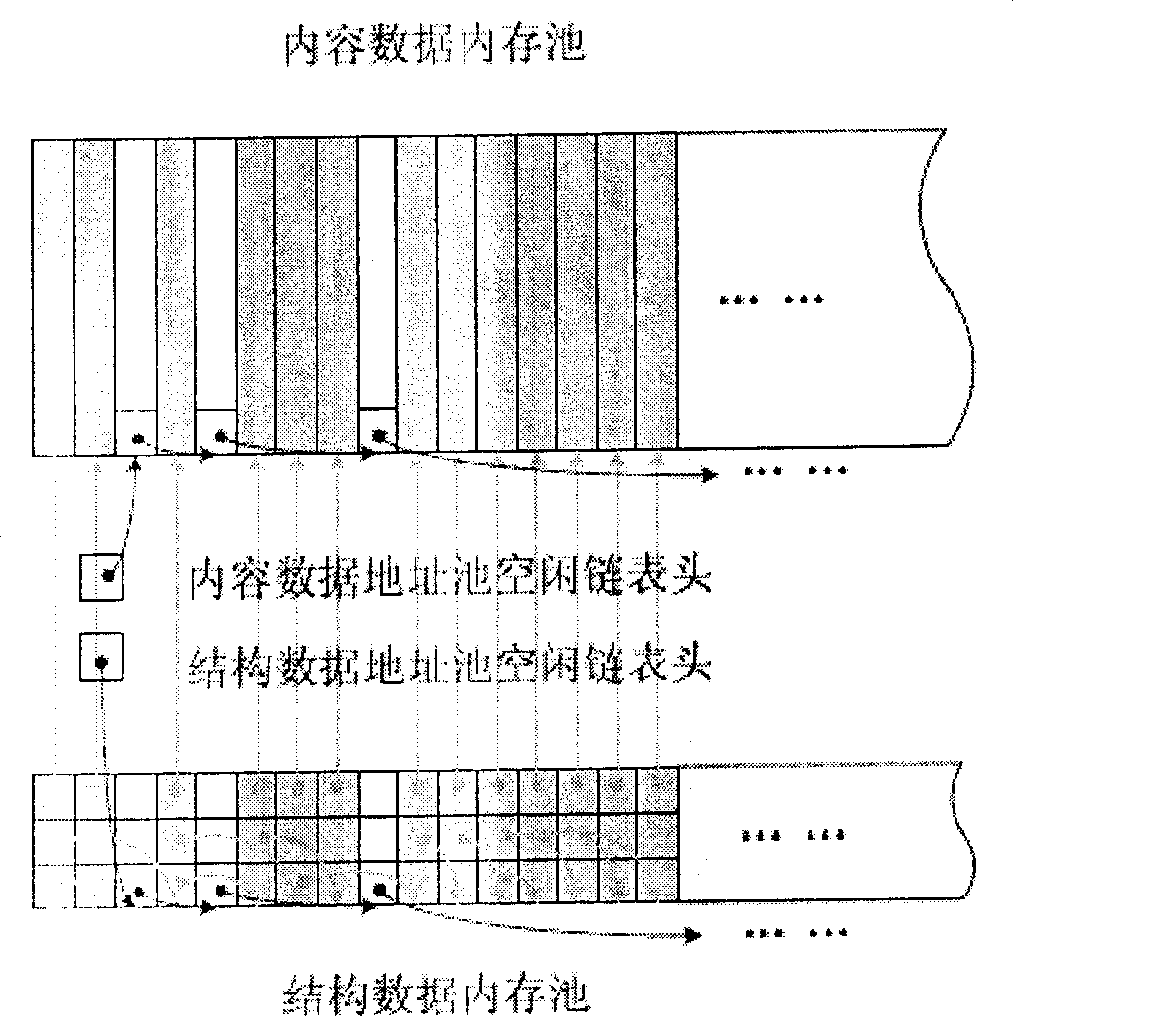 Large data-set task node transferrying method based on content and relation separation