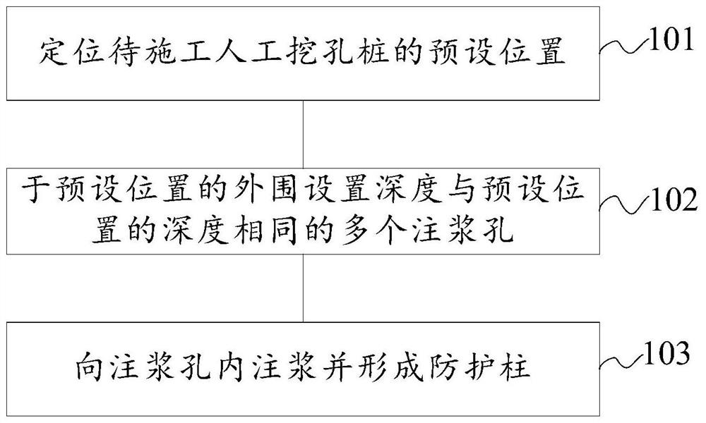 Protective method and protective structure of argillaceous siltstone geology with manual digging piles