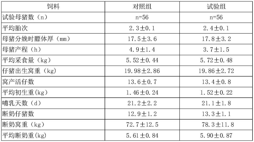 Antibiotic-free functional concentrated feed for lactating sows