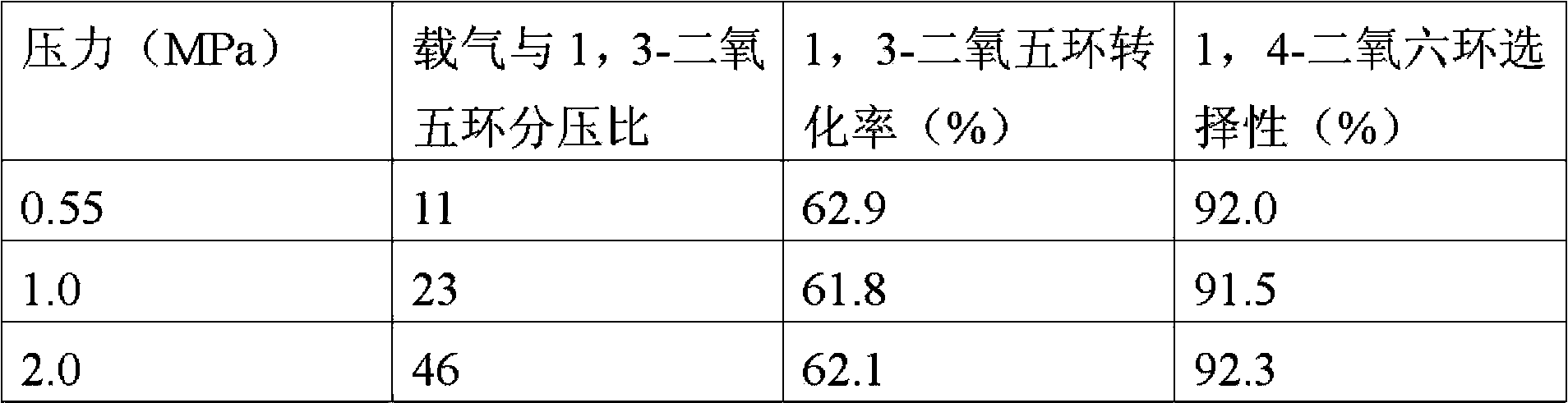 Method used for preparing 1,4-dioxane from 1,3-dioxolane