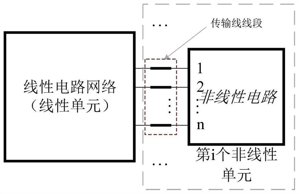 A two-dimensional static magnetic field parallel finite element acceleration method based on black-box transmission line model