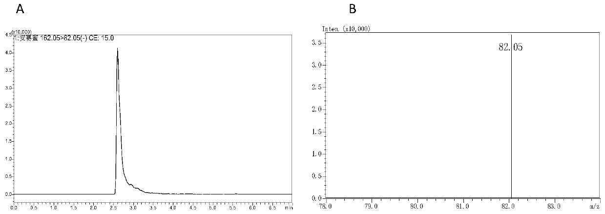 Method for simultaneously detecting six sweetening agents in feng-flavor liquor by high performance liquid chromatography-mass spectrometry