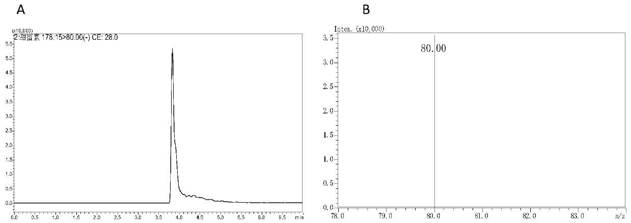 Method for simultaneously detecting six sweetening agents in feng-flavor liquor by high performance liquid chromatography-mass spectrometry