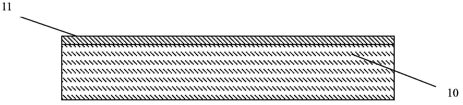 Manufacturing method for GaN epitaxy or substrate