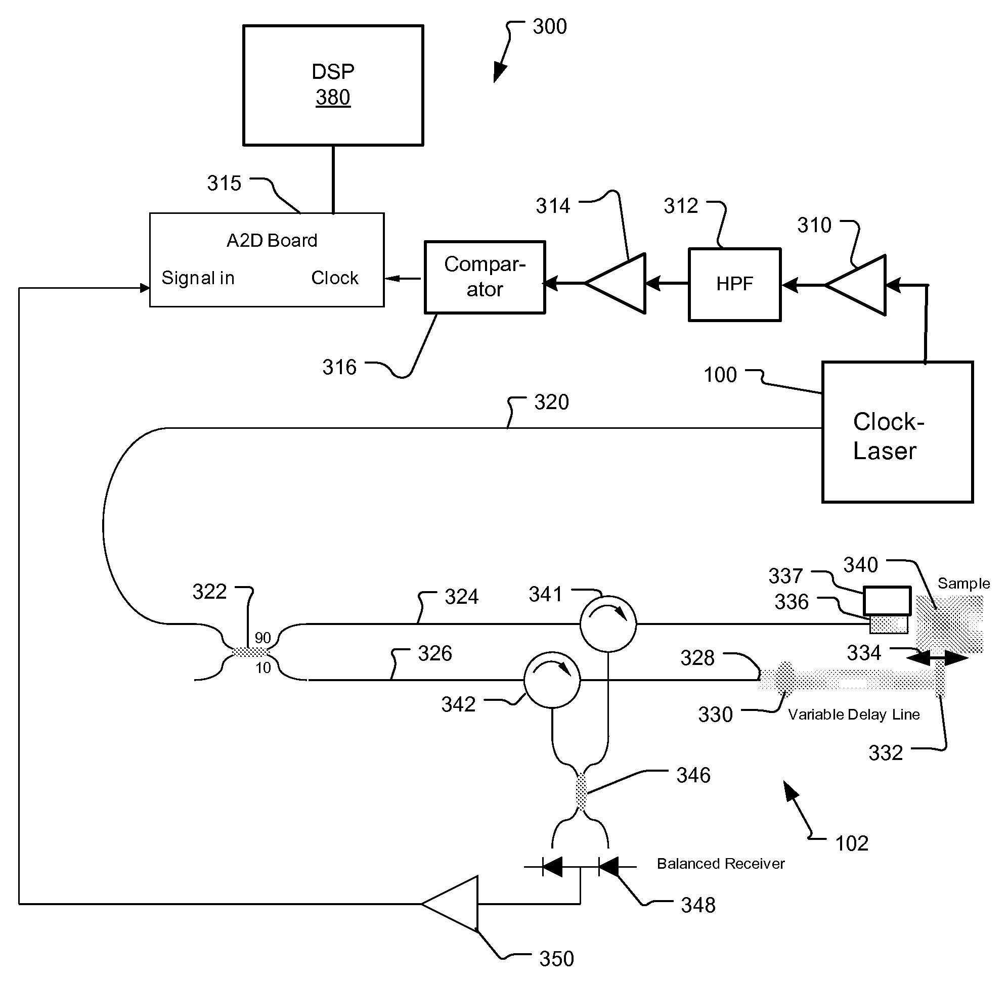 Soft Clock Delay for OCT System and Method Therefor