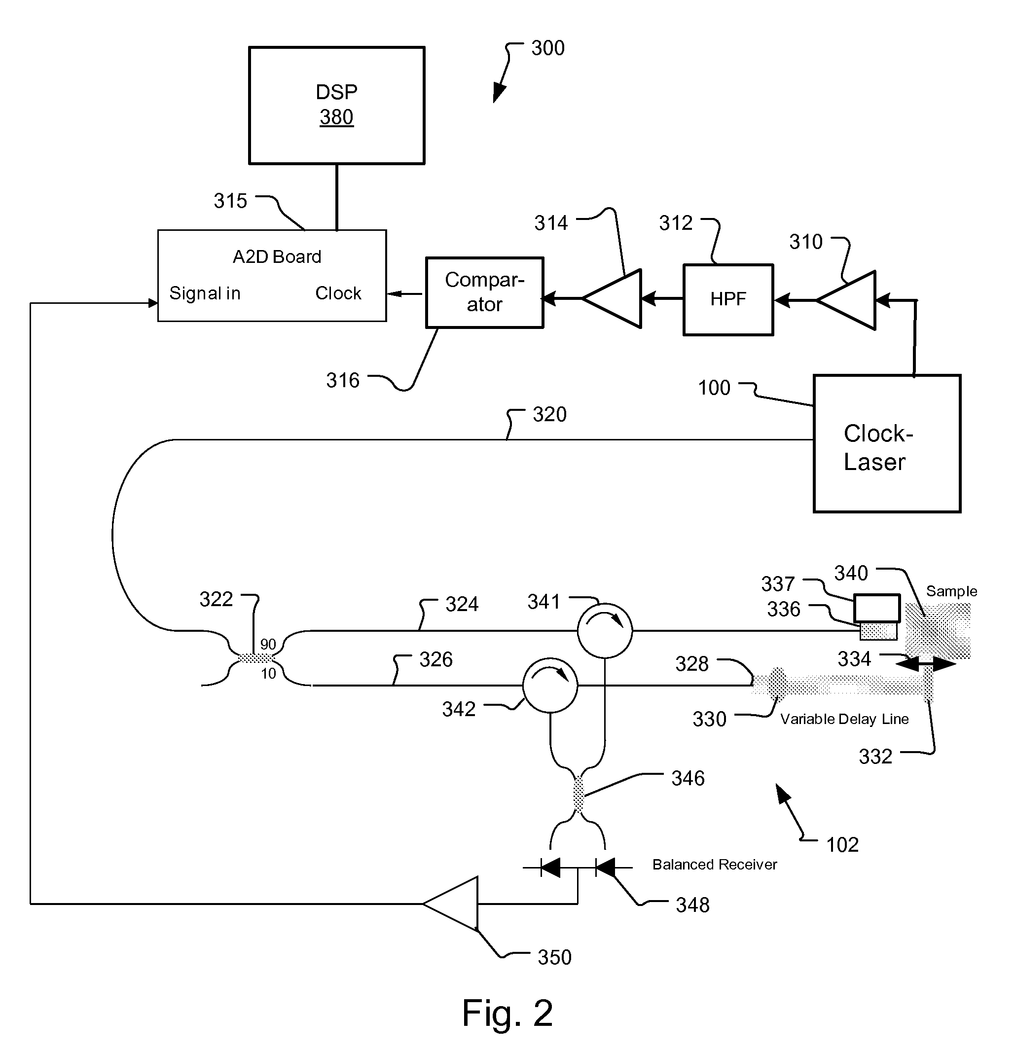 Soft Clock Delay for OCT System and Method Therefor