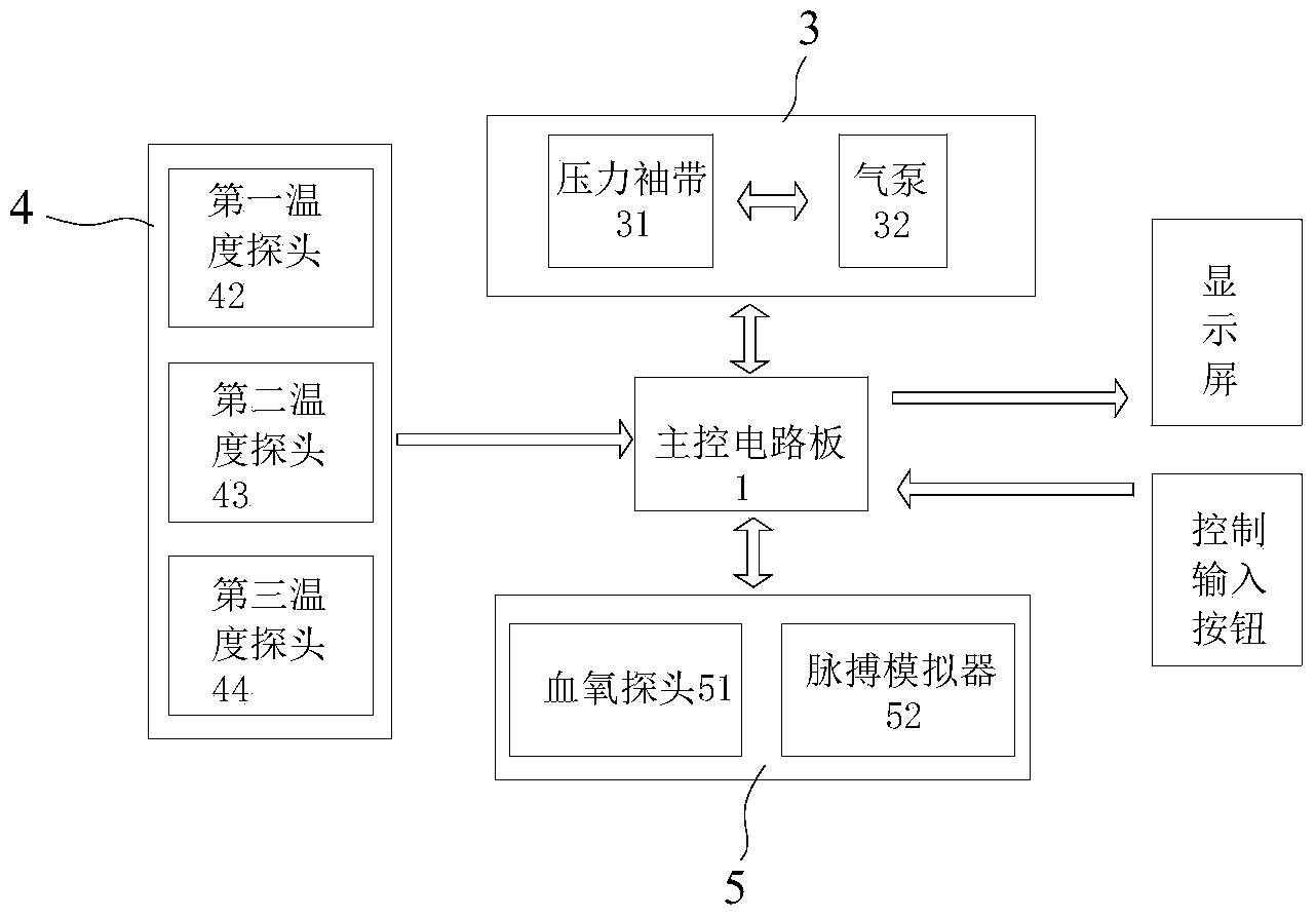 Vascular endothelial function detecting device based on fingertip temperature change