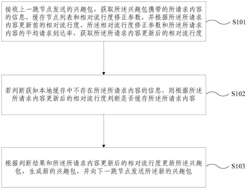 Caching method and device for internet of things