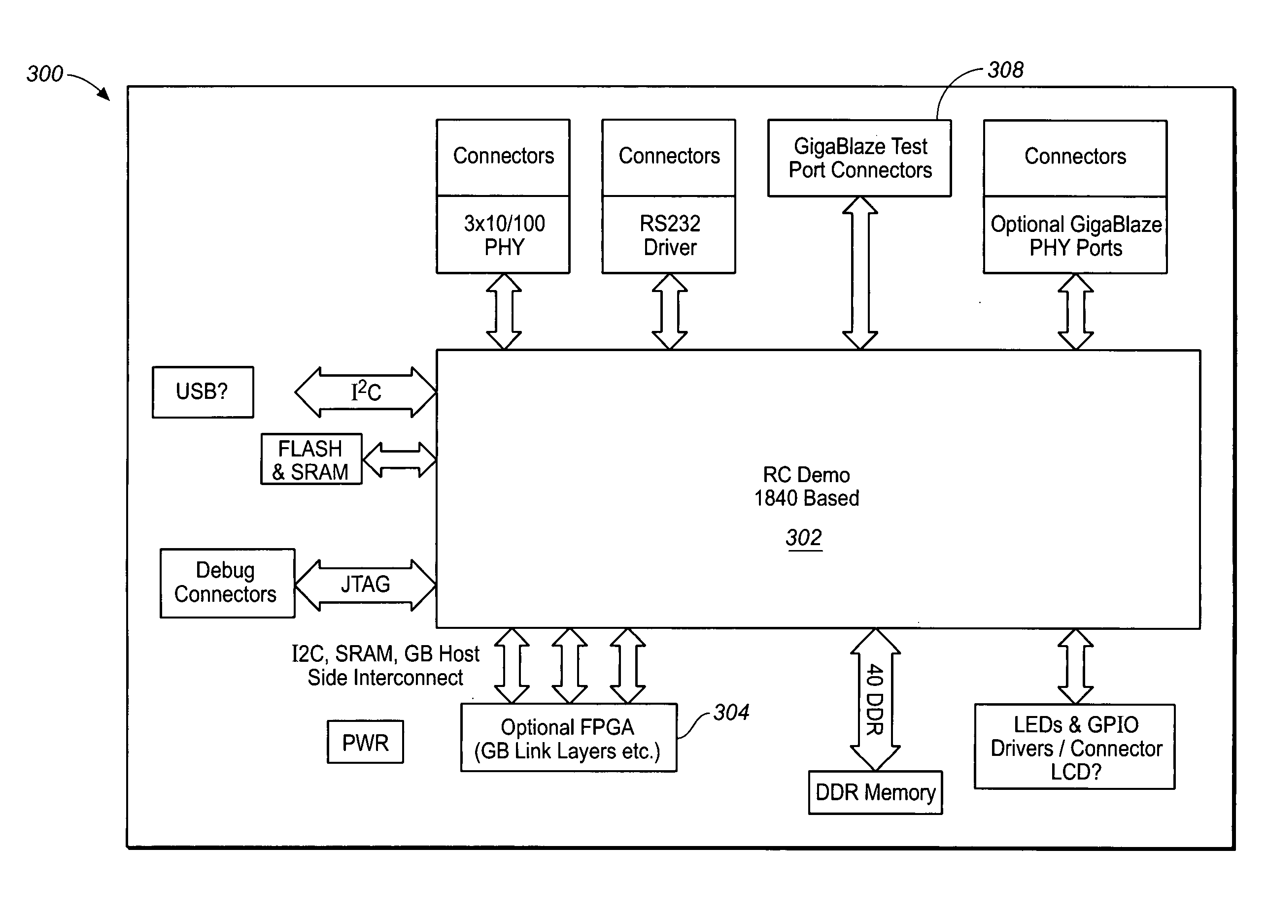 Customizable development and demonstration platform for structured ASICs