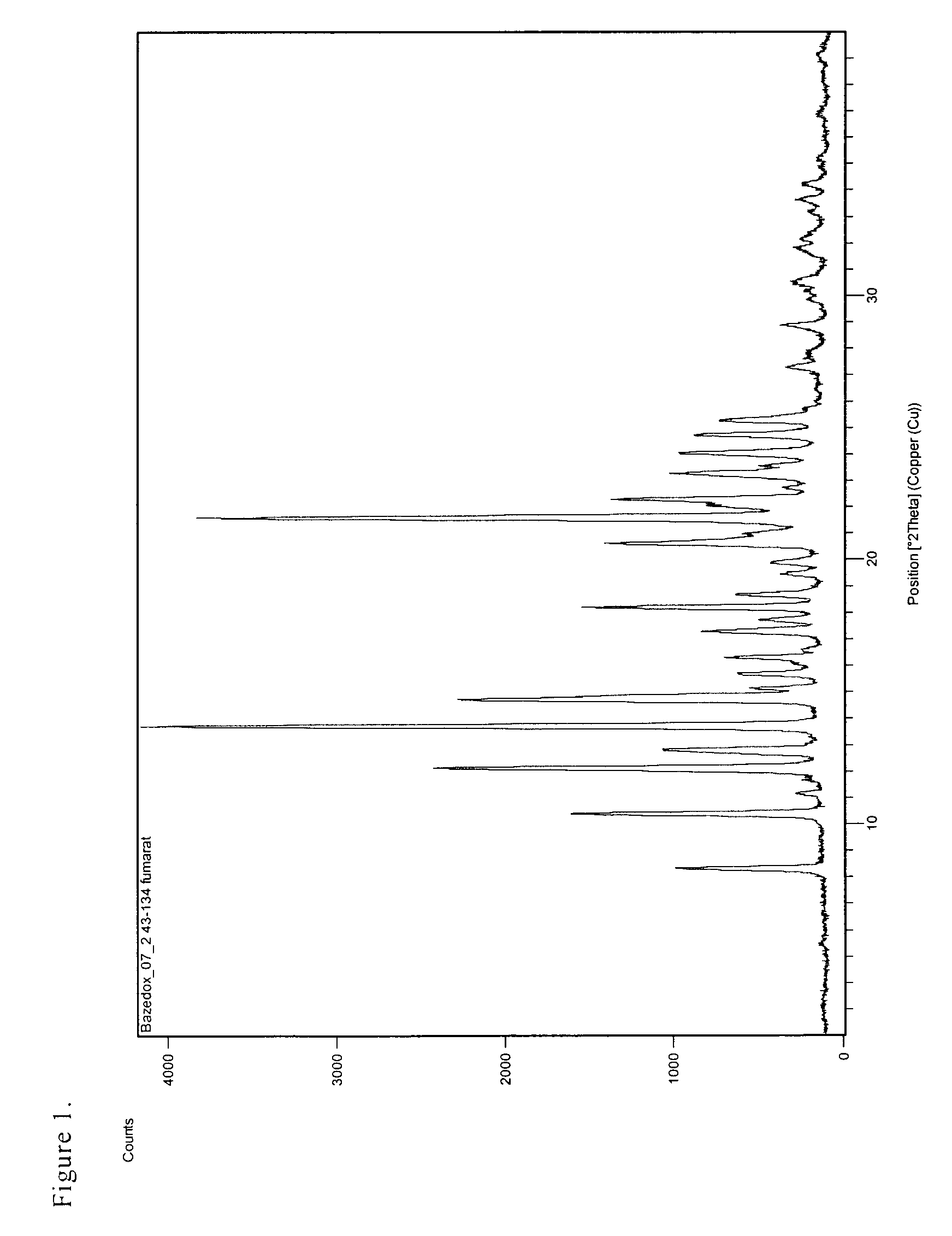 Salts of bazedoxifene